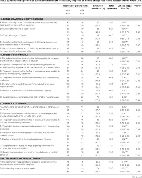 Structured Diagnostic Interview Semantic Scholar