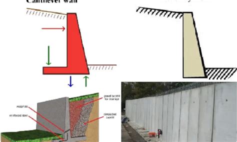 Concrete Retaining Wall Design