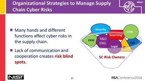 Integrating Cybersecurity Into Supply Chain Risk Management Ppt