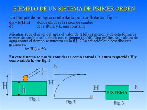 El Control Autom Tico Respuestas Del Sistema