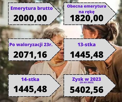 Waloryzacje Emerytur Takie Przelewy Dostan Seniorzy W Tym Roku