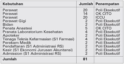 NUSABALI RSUD Sanjiwani Buka Pengadaan Pegawai Non ASN