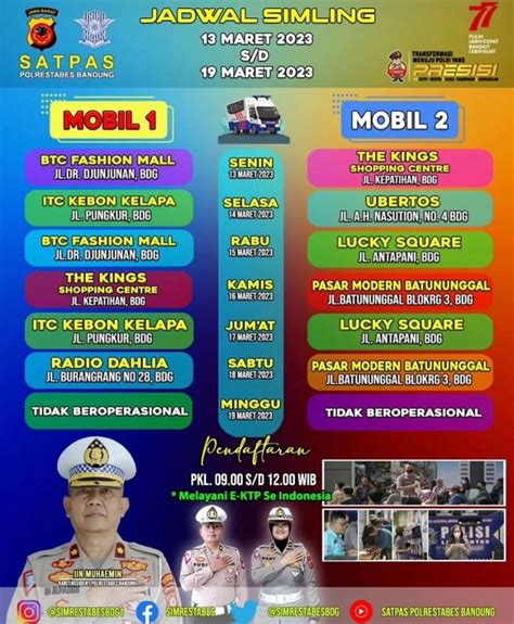 Jadwal Pelayanan SIM Keliling Kota Bandung Kabupaten Bandung Dan