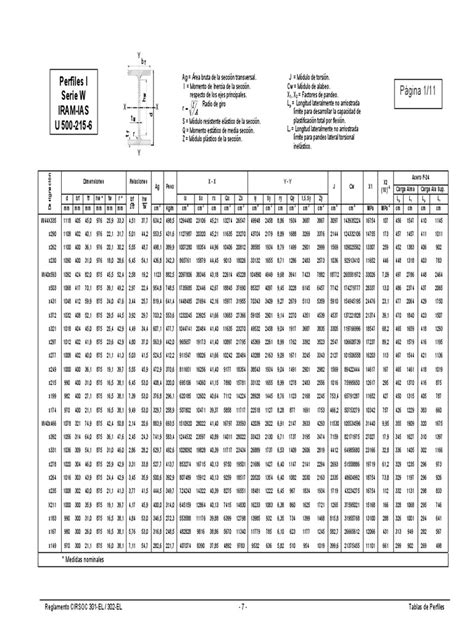 Tabla Perfiles W Cirsoc 301 Pdf Pandeo Análisis Estructural