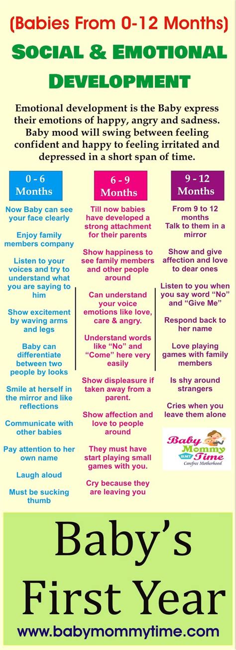 Baby Milestones From 6 To 9 Months Emotional Development Social