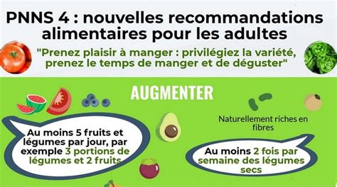 PNNS 4 Nouvelles Recommandations Alimentaires et sur l activité