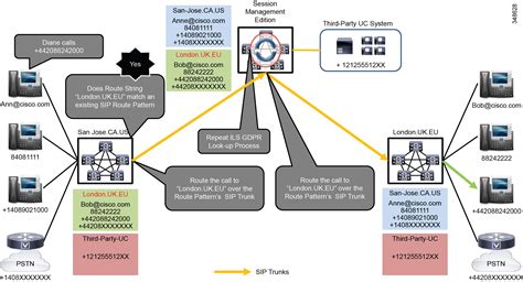 Cisco Collaboration System X Solution Reference Network Designs