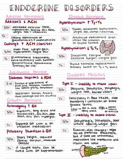 Endocrine Disorders Quick Sheet Endocrine Disorders Adrenal Hormones