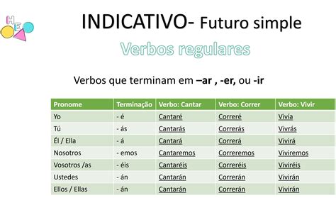 Futuro Simples Em Espanhol - Verbos em espanhol: Conjugação verbos regulares - Indicativo Futuro simple