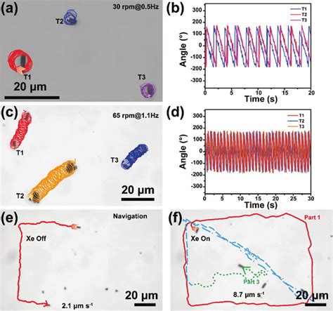 Controllable Rotation And Directed Locomotion Of TiO 2 Fe 3 O 4 CdS