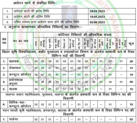 Bihar Agriculture University Vacancy 2023 बिहार कृषि यूनिवर्सिटी