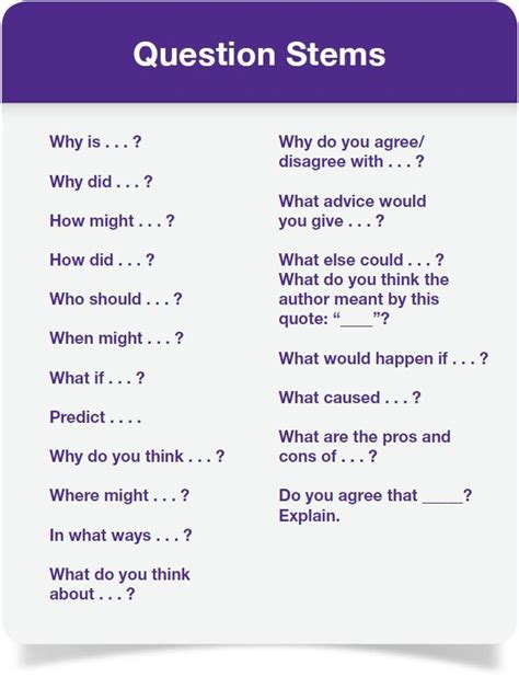 Boosting Students Questioning Question Stems Learn English