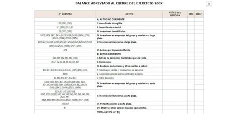 Cuentas de activo y pasivo Guía aclaratoria Gestron