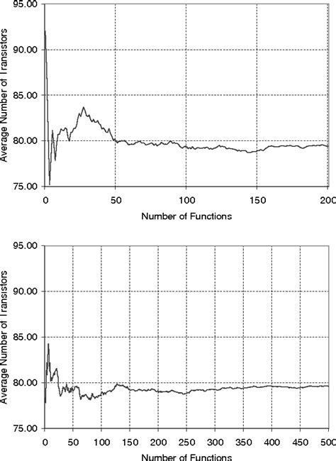 Figure 1 From Performance Evaluation Of Multiple Valued Logic Circuits