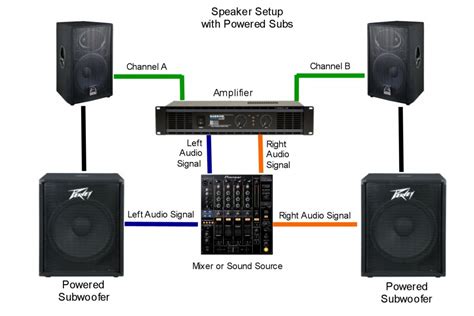 Active Vs Passive Subwoofers Which Are The Differences Bass Delight