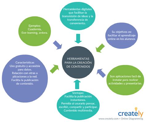 Mapa Conceptual De Las Herramientas Tic Esquemas Y Mapas Conc Nbkomputer