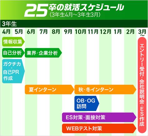 就活はいつから始めたらいいか？25卒・26卒就活スケジュール フォトスタジオall In One