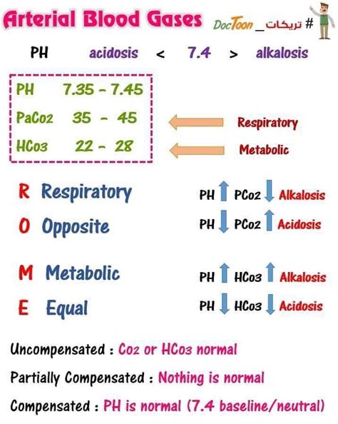 Abg Examples With Answers