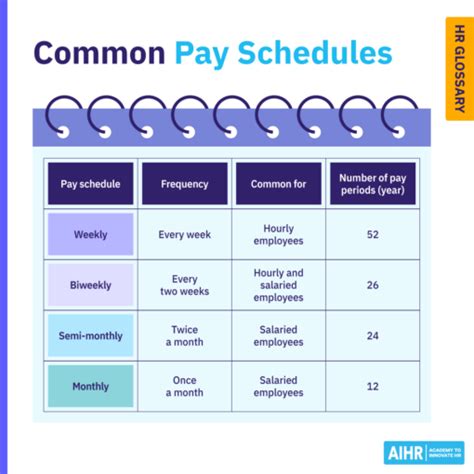 What Is Semi Monthly Pay Plus Calculation HR Glossary AIHR