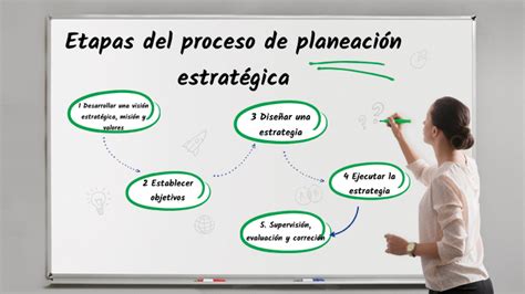 Proceso de planeación estratégica by JESSICA TAYDE MACEDO NEGRETE on Prezi