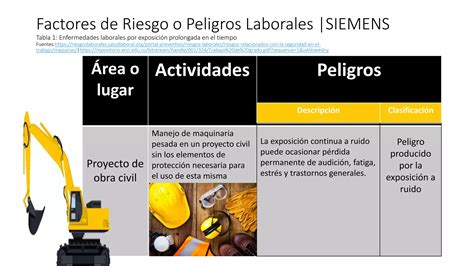 Factores De Riesgo O Peligros Laborales Pptx