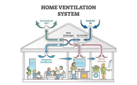 ERV HRV Units Explained 54 OFF Pinnaxis