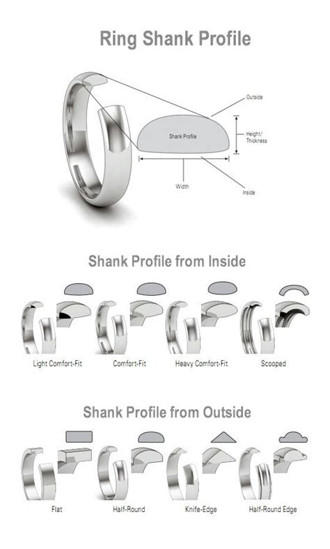 Jewelry Ring Shank Types