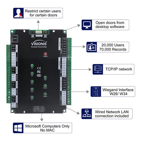 Vs Axess D Etl Pcb Two Doors Network Access Control Pcb