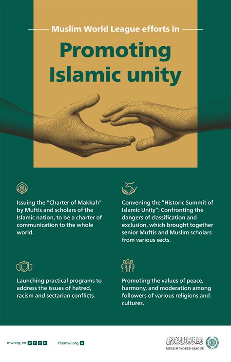 Mwl Promotes Islamic Unity Muslim World League