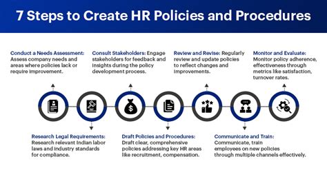 Top 6 Hr Policies In India