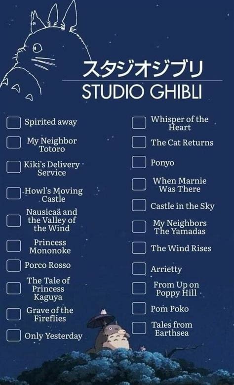 Spirited Away My Neighbor Totoro Kiki S Delivery Service Howl S