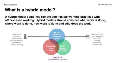 Sharing Our Hybrid Model Exploration Framework Essex Digital Service