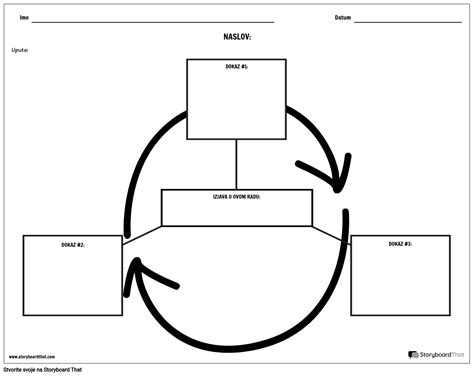 Kru Ni Grafikon Karte Pauka Storyboard By Hr Examples