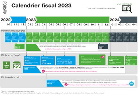 Calendrier fiscal 2023 État de Vaud