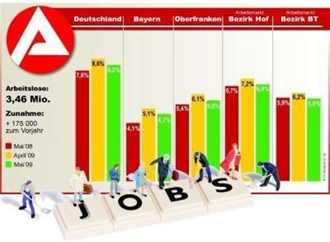 Wirtschaft Arbeitsmarkt In Bayern Zeigt Sich Robust Oberfranken