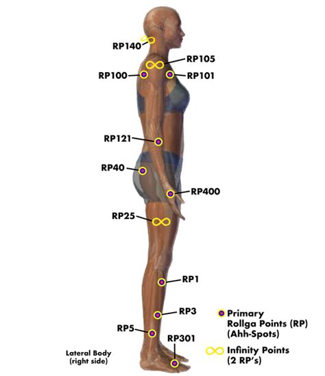 Finding Relief from Back Pain: Unlocking Comfort Through 3 Simple Pres – Rollga