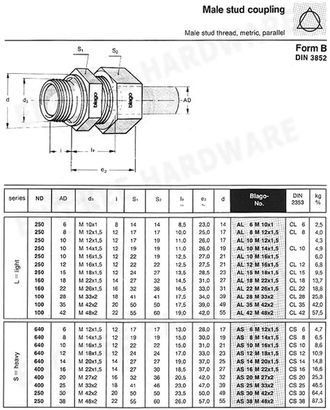 Male Stud Coupling Male Stud Thread Metric Parallel Eng Kee