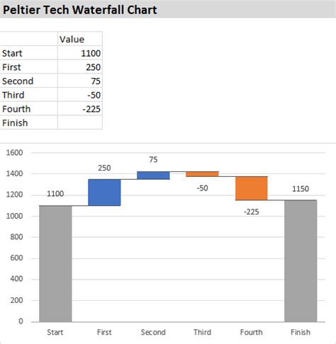 Peltier Tech Waterfall Chart - Peltier Tech