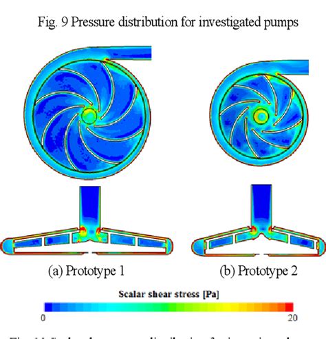 Figure 10 From Design Of A Centrifugal Blood Pump For Ecmo Device