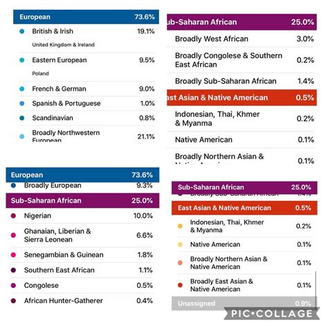 23andme results : 23andme