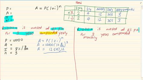 Grade 11 Financial Maths Compound Interest Youtube