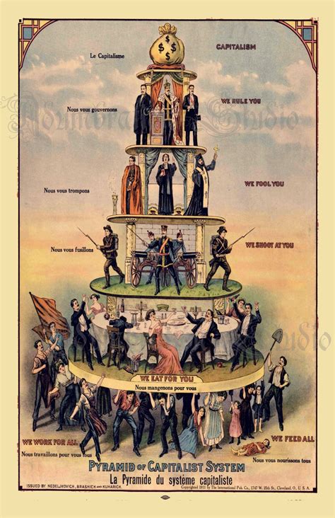 Pyramid Of Capitalist System Circa 1911 Industrial Workers Of Etsy