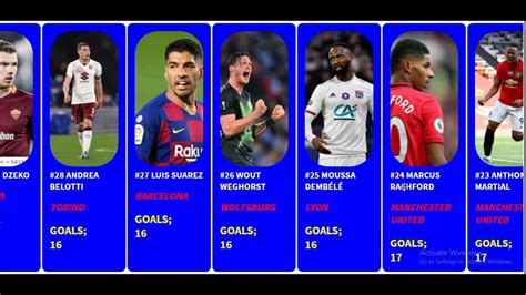 TOP SCORERS IN EUROPE 2019 2020 SEASON YouTube