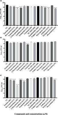 Frontiers Drug Repurposing Approach Against Chikungunya Virus An In