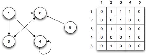 CS 360 Lecture 15 Graph Theory