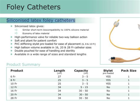 Siliconized Medical Foley Catheter 16 French Urinary Catheter Two Way