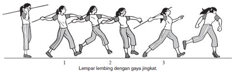 Lempar Lembing Langkah Jingkat Hop Step Pendidikan Jasmani