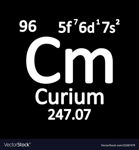 Curium Element Periodic Table