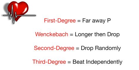 AV Heart Block Poem: First, Second, Third Degree Types, ECG Rhythm ...