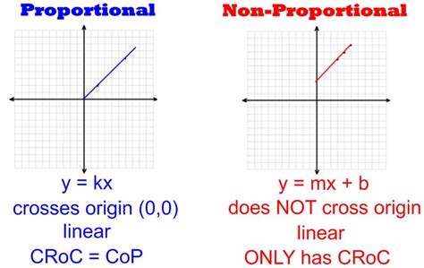 Proportional Or Not Proportional Calculator